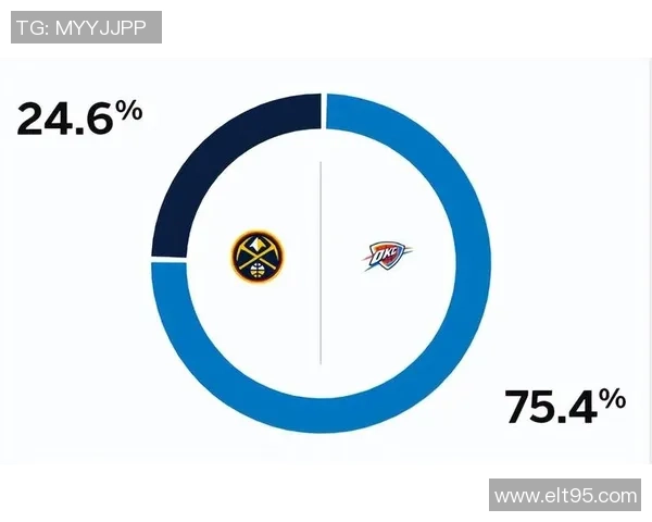 雷霆与掘金对决分析11月10日比赛前瞻及关键球员表现预测 雷霆与掘金对决分析11月10日比赛前瞻及关键球员表现预测